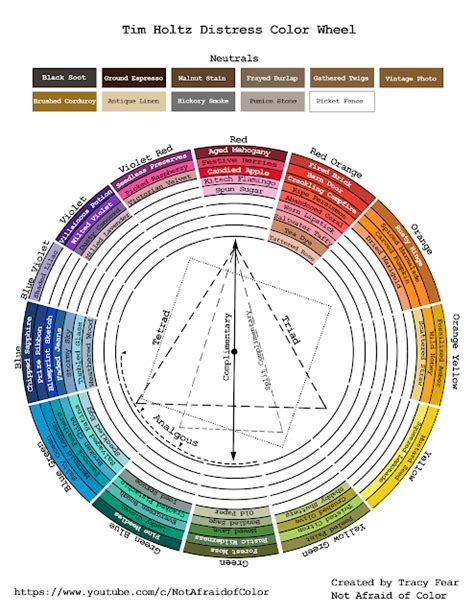 Not Afraid Of Color Distress Color Wheel Tim Holtz Distress Ink