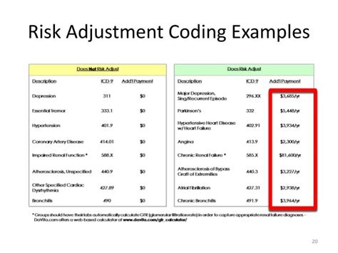 PPT Risk Adjustment Hierarchical Condition Categories HCC Coding