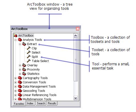 ArcGIS Desktop Help 9 3 A Whirlwind Tour Of Geoprocessing