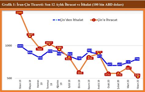 İran Çin Ticari İlişkilerinde Azalma İRAM Center İran Araştırmaları