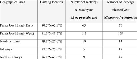 Major iceberg calving locations and average iceberg production rates in ...