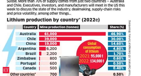 ‘sharing Economy Daily Chart Data Wise The Economic Times