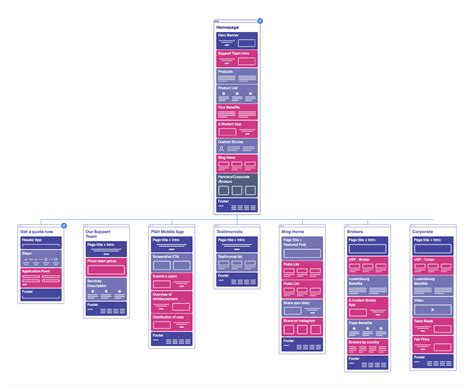 Octopusdo — Créer Un Plan De Site Sitemaps Visuel