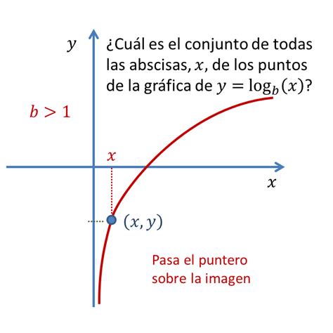 Que Son Las Funciones Logaritmicas Rowrich