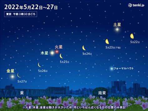 梅雨入り前の天体ショー 月が土星・火星・木星・金星に接近 22日～27日 気象予報士 福冨 里香 2022年05月21日 日本気象協会