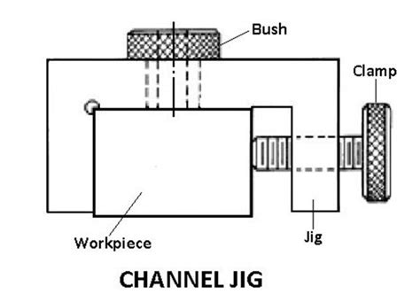 Difference Between Jigs And Fixtures And Their Design Consideration Wayken