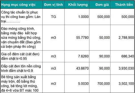 Mẫu bảng dự toán xây dựng nhà ở chi tiết nhất 2022 - Kiến Thiết Việt - Networks Business Online ...