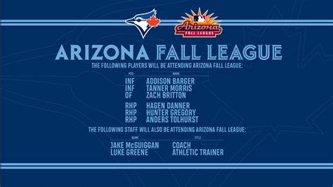 Profiling The Six Blue Jays Prospects That Are Heading To The Arizona