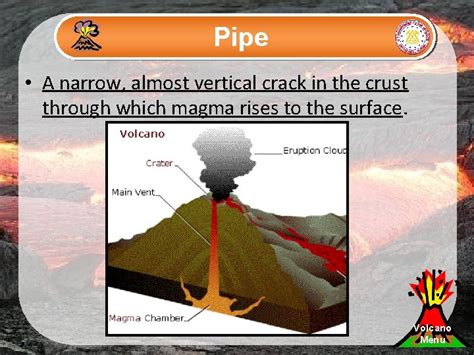 Volcanoes Plate Tectonics Inside Earth Chapter 3 1