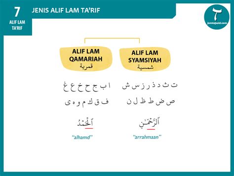 Alif Lam Syamsiah Dan Qamariah