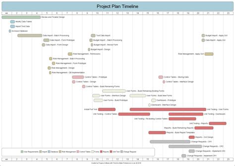 Sample Timelines Timeline Maker Pro The Ultimate Timeline Software