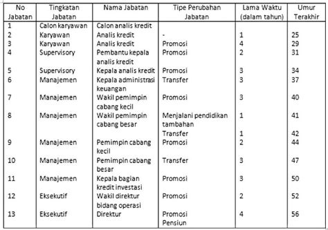 Contoh Perencanaan Karir Masa Depan Homecare