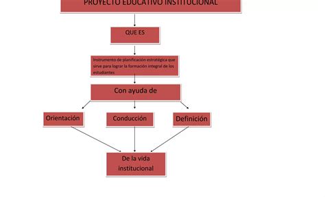 Mapa Conceptual Catedra PPT