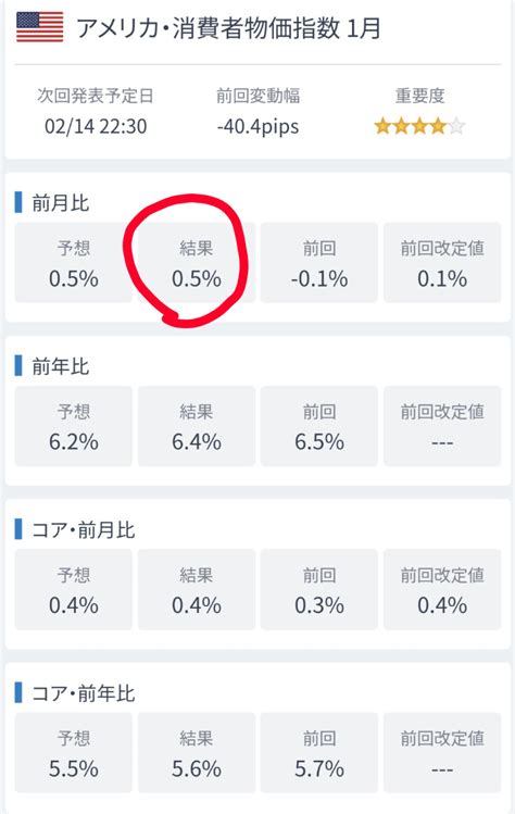 せんぽん（千条印蓮宗）🇺🇸米国株とたまに日本経済💡 On Twitter 💥速報 Cpi 前回比で見ます 総合 悪化。ここを市場がどう