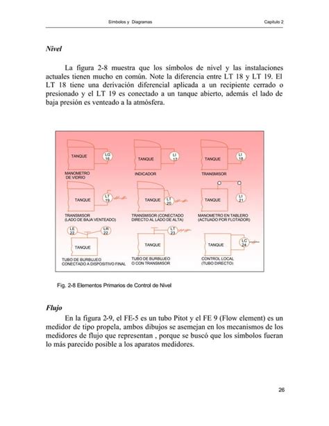 Simbologia Y Sistema De Control Pdf