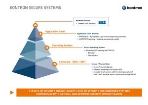 News Kontron Introduces Innovative Embedded Security Concept For IoT