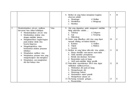 Dokumen Tips Kisi Kisi Soal Biologi X X Semester I Docx