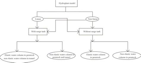 Schematic Diagram Of Hydropower Station - Circuit Diagram