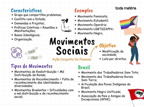 Que Razões Motivaram A Organização De Movimentos Sociais No Campo