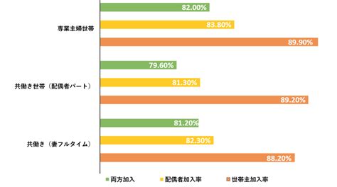 生命保険の加入率はどのくらい？全国実態調査を現役fpが分析してみた