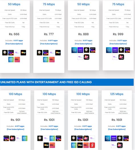 9653053624 Connect Broadband fiber plans Chandigarh Mohali Panchkula