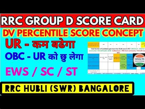 Rrc Group D Final Cut Off Analysis For Dv Pet Result Rrc Hubli