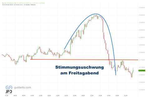 DAX Stabilisiert Sich Und Wartet Auf Den Wall Street Wochenstart