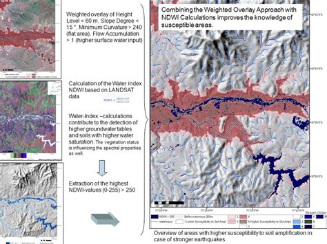 Normalized Difference Water Index NDWI Calculation Based On LANDSAT