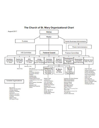 10 Church Organizational Chart Templates In Pdf Doc