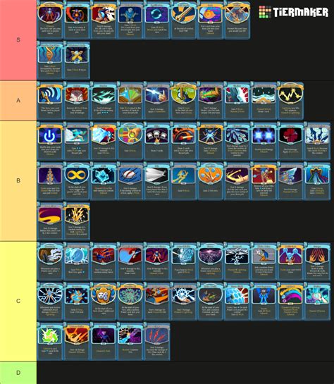 Slay The Spire Defect Cards Ver2 2 Tier List Community Rankings