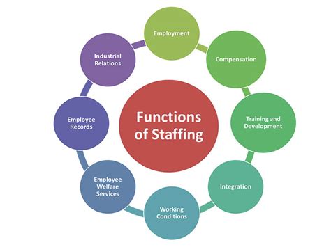 rajeshwari infotel private limited  staffing