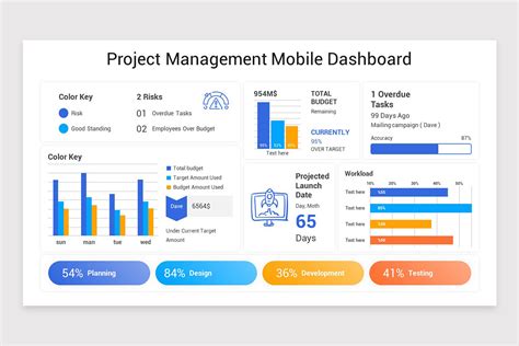 Project Management Dashboard Keynote Template | Nulivo Market