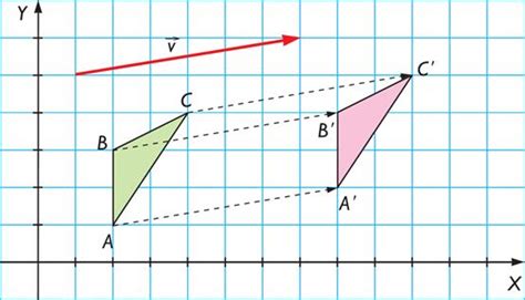 MOVIMIENTOS EN EL PLANO Y SOLIDOS GEOMETRICOS Translación de Figuras