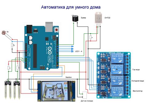 HMI Nextion - Автоматика для умного дома