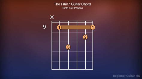 F#m7 Guitar Chord - Finger Positions, How-to, Variations | Beginner Guitar HQ