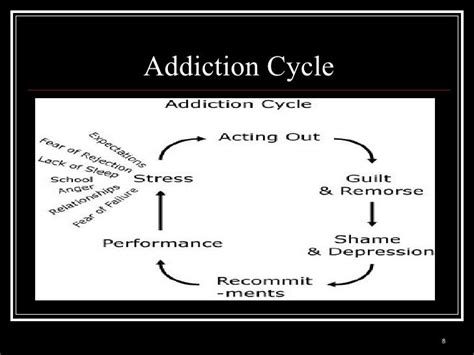 Addiction Disease Model