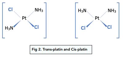 Cis-Trans Isomerism in Complex Ions – Exam-Corner