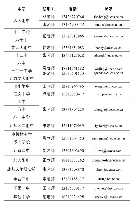 2019年本科招生组联系方式及咨询安排（北京） 中国科学院大学招生信息网