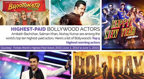 Infographic: Highest-Paid Bollywood Actors - Times of India