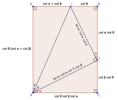 geometry - Geometric proof or interpretation of the triple tangent and ...