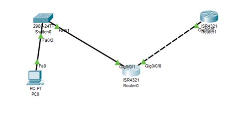 Basic Networking Ccna Mtcna Mcsa Mcse Rhca Rhce Tutorial Cisco Router