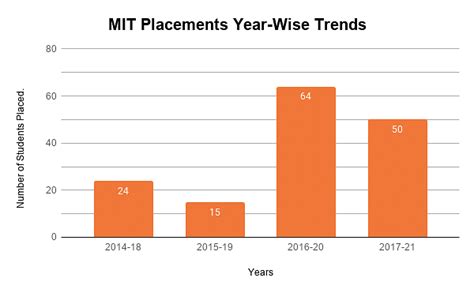 MIT Muzaffarpur: Courses, Admission, Fees, Placements, Cutoff