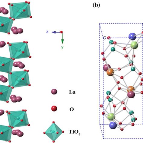 Schematic Diagrams For A Monoclinic Structure And B Unit Cell Of