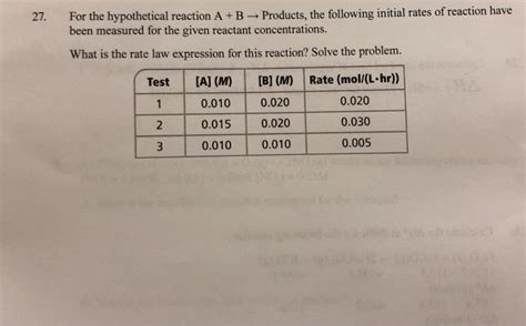 Solved 27 The Hypothetical Reaction A B Products The Chegg