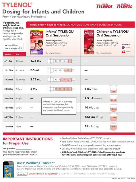 Correct TYLENOL and MOTRIN dosing for infants and children - Emerald Coast Pediatrics