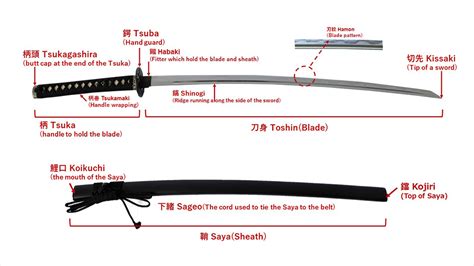 Types Of Japanese Swords