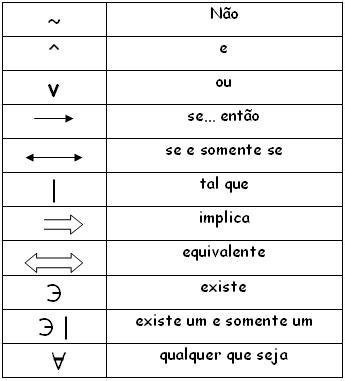 Lógica Matemática - Colégio Web