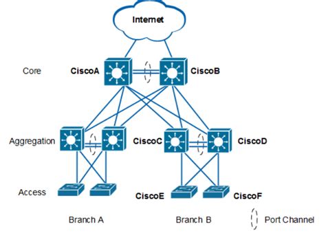 Guide for Replacement and Interoperation Between Huawei Switches and ...