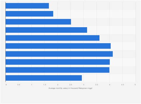 Average Salary In Singapore