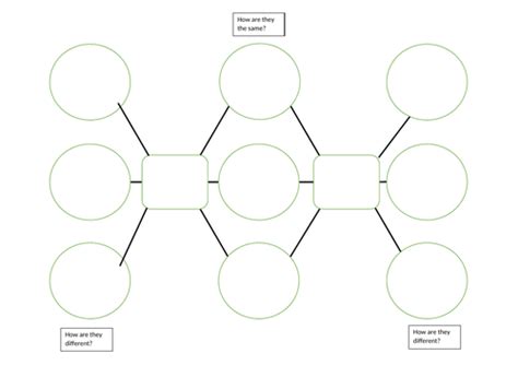 Double Bubble Map | Teaching Resources